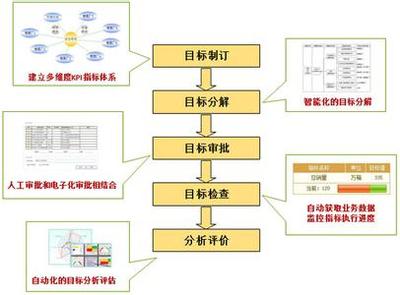 2003:浅谈企业班组长管理方法要点