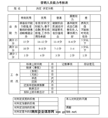 销售佣金与业务提成的区别等 销售员佣金提成方案