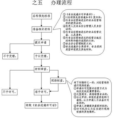 商品流通企业会计公式 商品流通企业会计教案