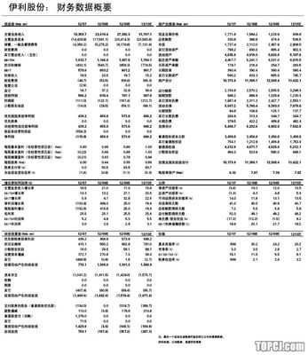 伊利股份基本面分析_胡老师 伊利股份股票分析