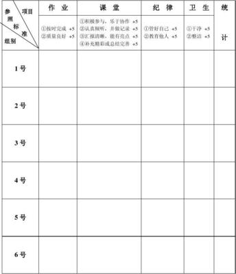 [转载]三年级三班学习小组量化评价细则