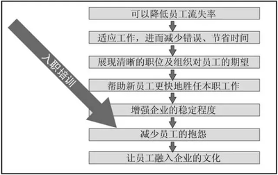 对员工进行考核的目的和作用_huade 新员工培训目的