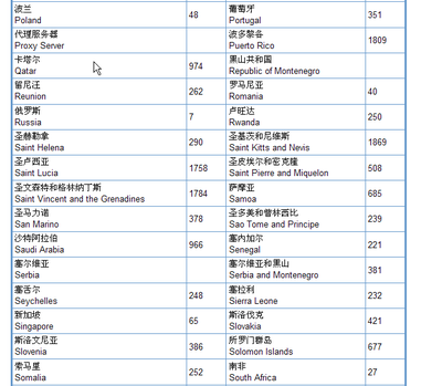 【全国电话区号查询】 － 58北京导航 北京电话区号