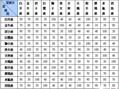 12星座情侣配对大全 星座配对查询