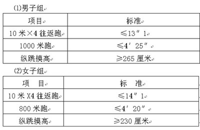 吉林人事考试网：2014吉林延边林管局招聘55名森林公安文职人员公