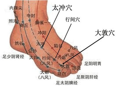 栾加芹：生气过度的处理方法