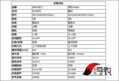 1匹定频空调及1.5匹变频空调耗电实测，省电不是一点点 定频空调怎样省电