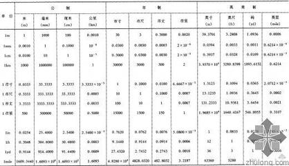 常用单位换算 长度单位换算