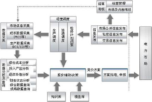 关于集合竞价规则 集合竞价成交规则