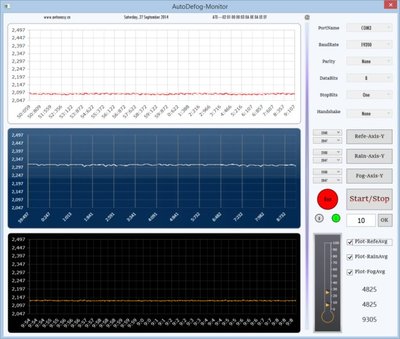 WPF+Visifire开发数据监控软件_Andy wpf visifire 破解