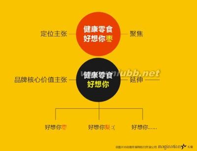 品牌战略营销的10个反义词——内外 国内外网络营销现状