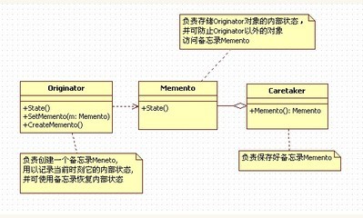 设计模式之备忘录模式（Memento）_阿- 备忘录模式 应用场景