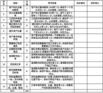 一名烟草客户经理的首月工作总结 烟草客户经理职能转型