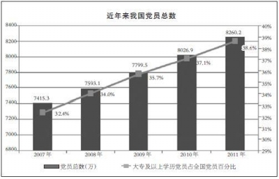 商行社区党员队伍建设调研报告 社区直管党员调研报告