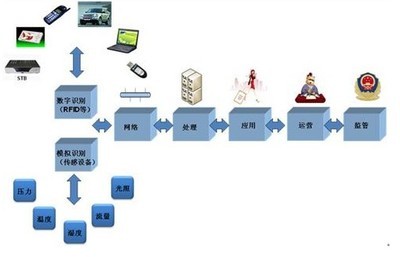 数字化图像数据存储方式 数据存储方式