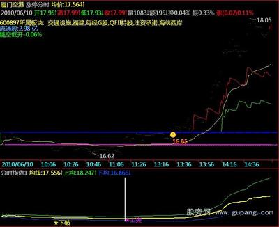 分时 横盘 突破 - 指标公式 - 创幻论坛 - 中国最好的股票论坛 分时横盘突破公式