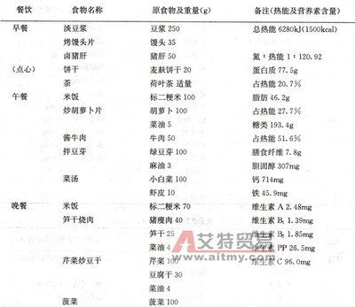 调整饮食多运动王以路健康减肥变窈窕 减肥饮食计划表