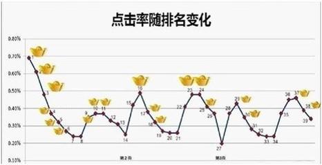 关键时刻王天平展现了一个王 直通车关键词展现量低