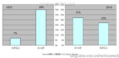 自制纪录片：中国人可以多生吗？-全集