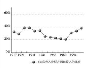 国民收入核算体系的缺陷及弥补 国民收入核算中的缺陷