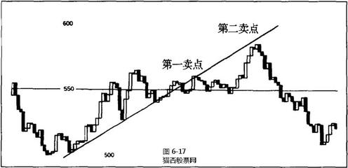 反转确定，现在应该买进什么股票？ 股票反转