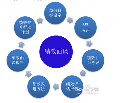 企业实施绩效考核的目的及意义 绩效管理的目的和意义