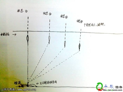 台钓技巧：简单讲讲用底坠跑铅对付走水
