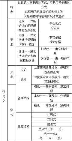 文学体裁 记叙文是文学体裁吗