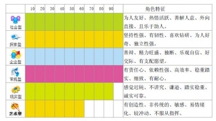 霍兰德职业兴趣测试！ 霍兰德职业兴趣测试图