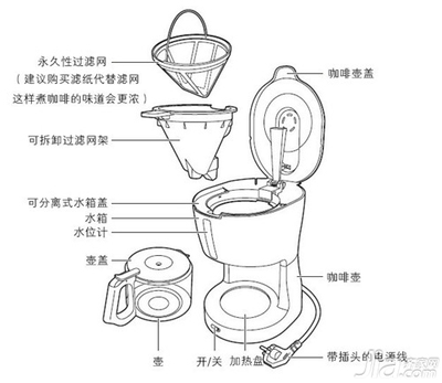 怎样使用咖啡机 飞利浦咖啡机使用方法