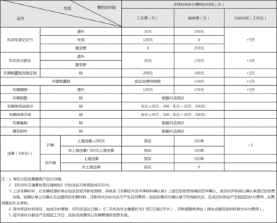 二手车过户费用怎么计算 车辆过户流程及费用