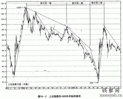 转：上证领先指数的基本知识