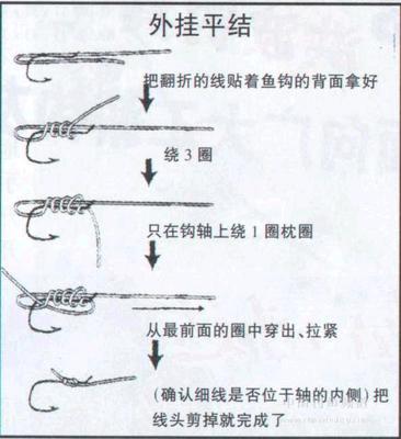 【精品】鱼钩正确绑缚法（动画教学） 鱼钩正确绑法