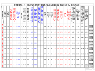 换手率计算方法及应用 智能计算方法及应用