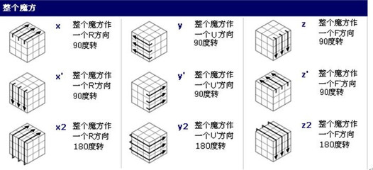 记忆大师教程全套 魔方教程一步一步图解