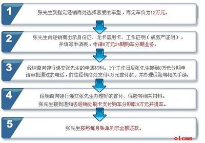 分期付款买车需要什么手续 车子分期付款怎么算