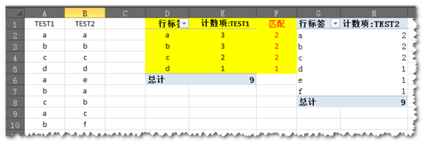 怎样使用EXECL中的数据透视表（入门篇） execl数据匹配