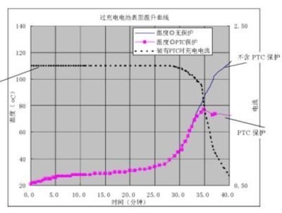 PTC特性 高分子ptc