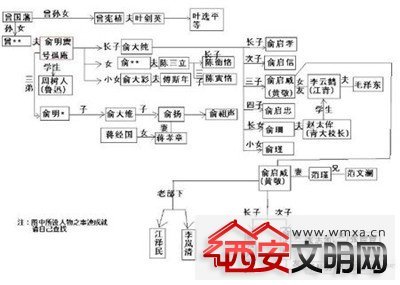 曾国藩及其兄弟的后人 曾国藩后人及其成就