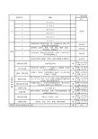 五年级数学下册《最大公因数》教学设计 五年级下册数学教学案