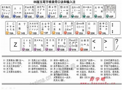 五笔输入法教程|五笔打字教程|五笔输入法口诀 五笔输入法教程口诀