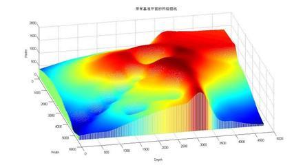 MATLAB--三维图形等高线 matlab 三维等高线