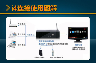 网络机顶盒怎么安装 精 好精彩网络机顶盒停播