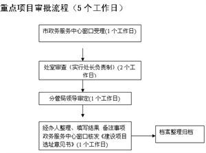 新中国成立以来北京城市规划与人口：矛盾与发展