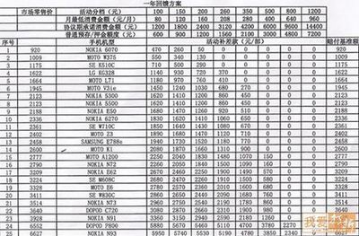 m值怎么换话费 手机m值兑换