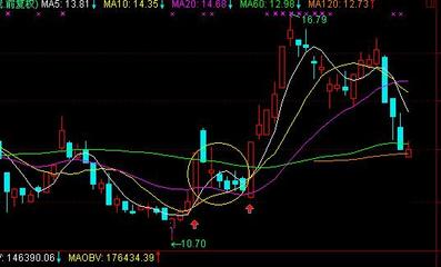 涨停股的下跌阴线买入绝招 下跌阴线准确买入