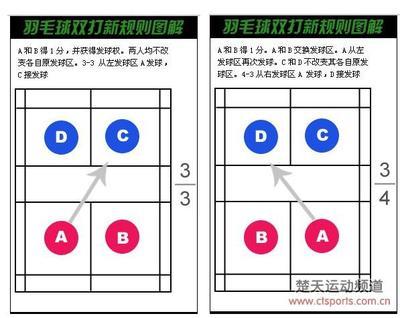 羽毛球双打发球规则图解 羽毛球双打开球规则