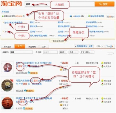 如何做淘宝类目排名优化 淘宝类目排名优化