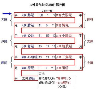 [转载]仙骨道人谈百年难遇的好偏方 转载这个小偏方