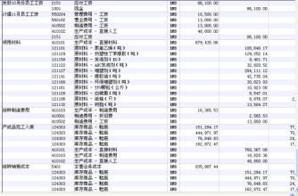 主营业务成本 主营业务成本包括哪些